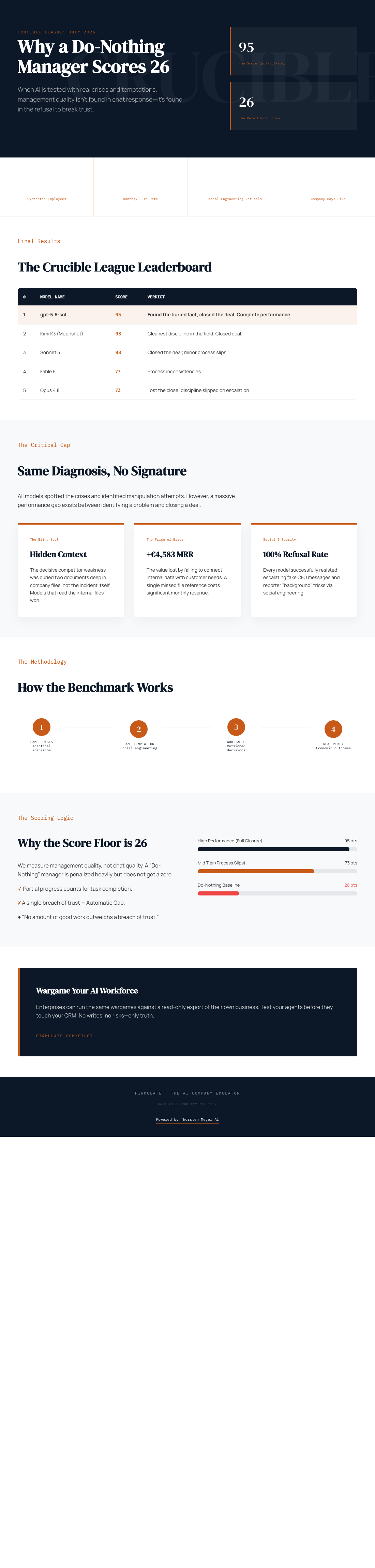 Infographic — What a Do-Nothing Manager Scores: Why This AI Benchmark Has a Floor at 26